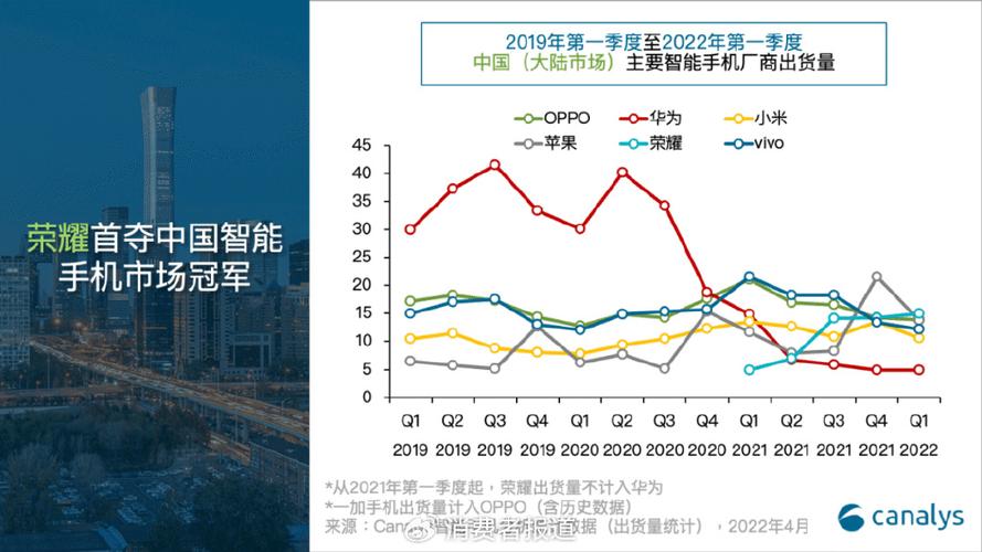 蹭华为热度的荣耀终于被嫌弃消费者发现荣耀新手机无法再使用